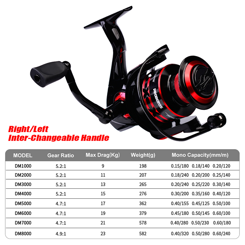 PROBEROS Spinning Reel 9-23KG  - Abu Garcia Reel Max 评论和价格